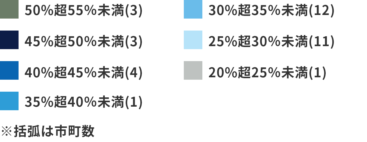 市町別高齢化率推移(内訳)